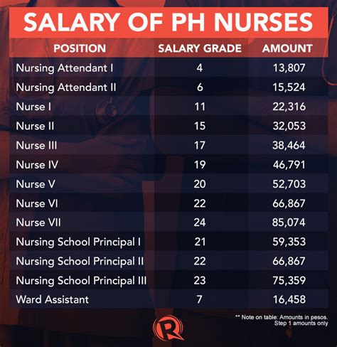 feu salary
